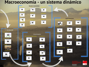 Prezi Macroeconomía